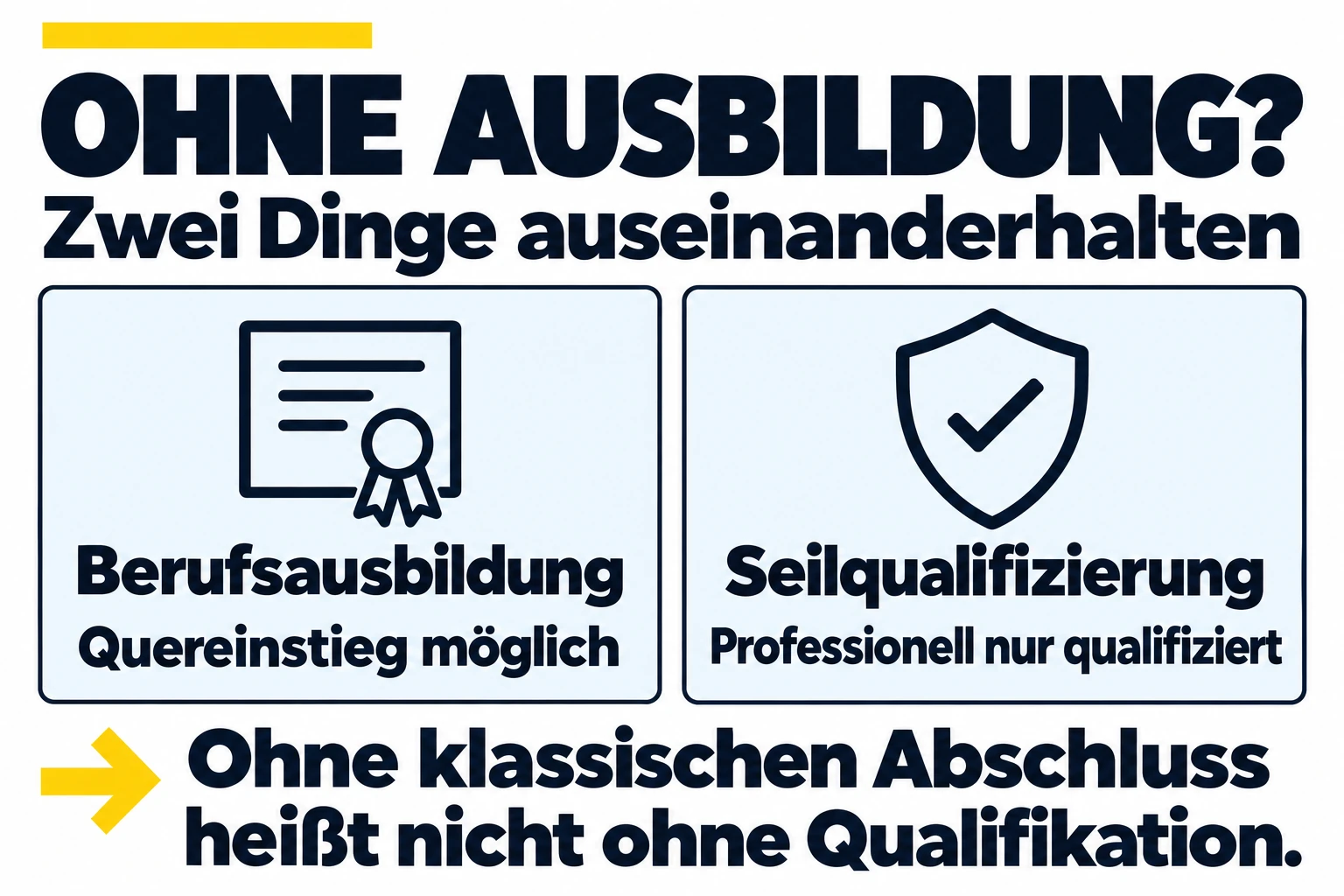 Quereinstieg ohne klassische Berufsausbildung kann möglich sein. Für professionelle Seilarbeit bleibt fachliche Seilqualifizierung notwendig.
