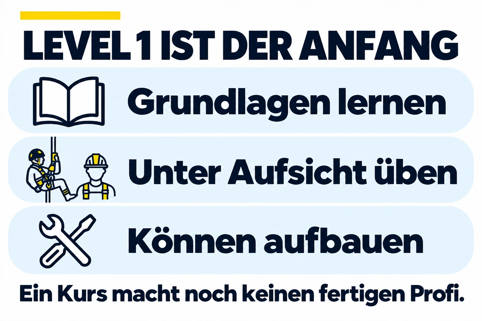 Level 1 vermittelt Grundkenntnisse. Danach folgen angeleitete Praxis und der Aufbau beruflicher Fähigkeiten; der Kurs allein macht noch keinen fertigen Profi.
