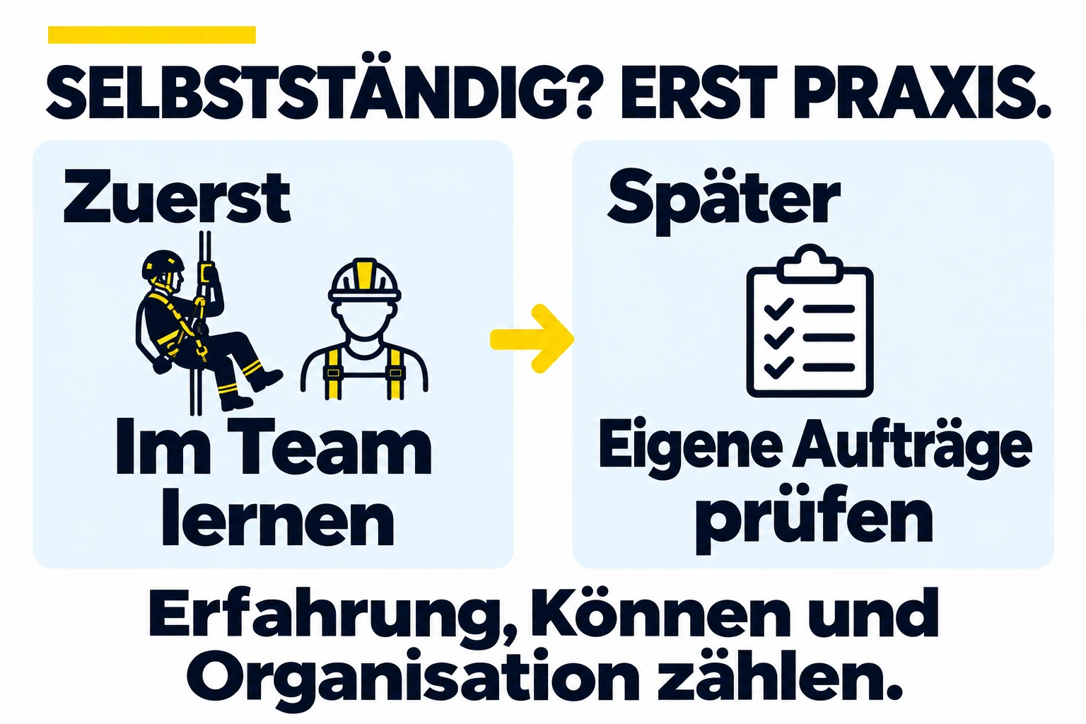 Der Artikel empfiehlt zuerst Teamarbeit, Praxis und Fachkönnen aufzubauen und eigene Aufträge erst später mit Erfahrung und passender Organisation zu prüfen.