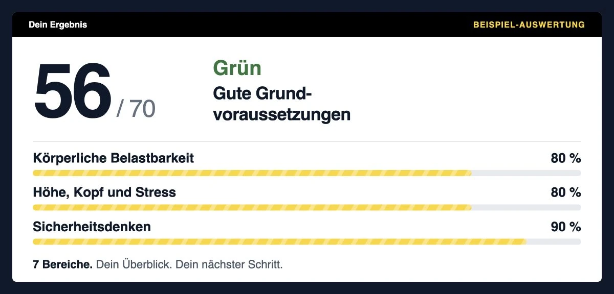 Beispielauswertung des aktuellen Selbsttests: 56 von 70 Punkten und drei Auswertungsbalken