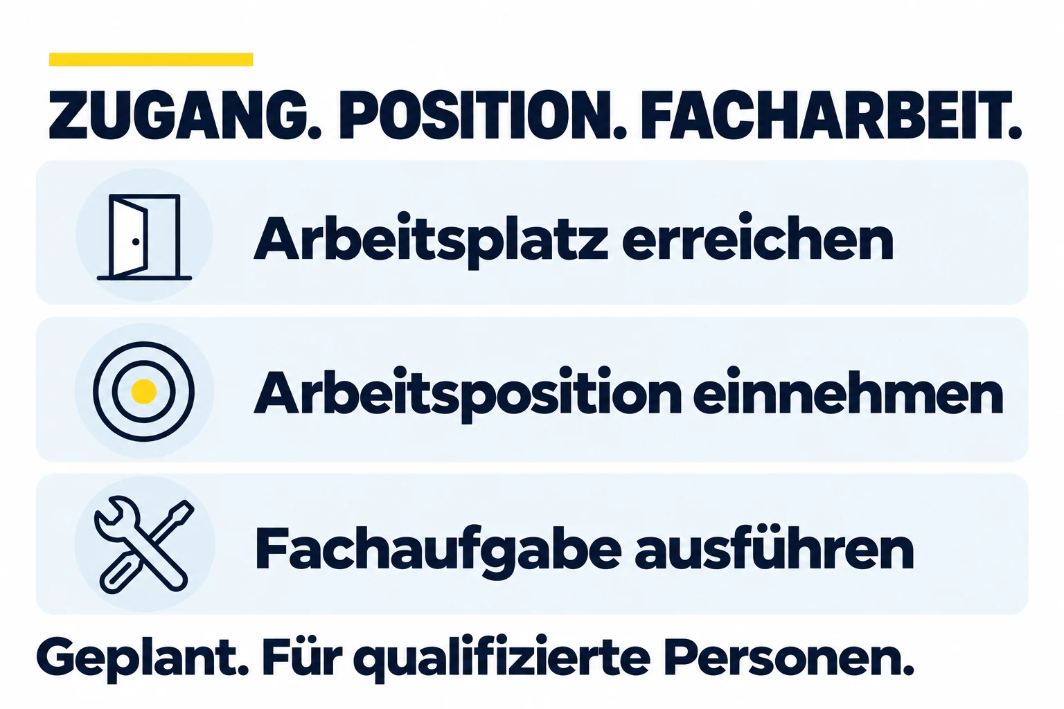 Drei Begriffsbausteine: den Arbeitsplatz erreichen, die Arbeitsposition einnehmen und dort die Fachaufgabe ausführen; geplantes Verfahren für qualifizierte Personen.